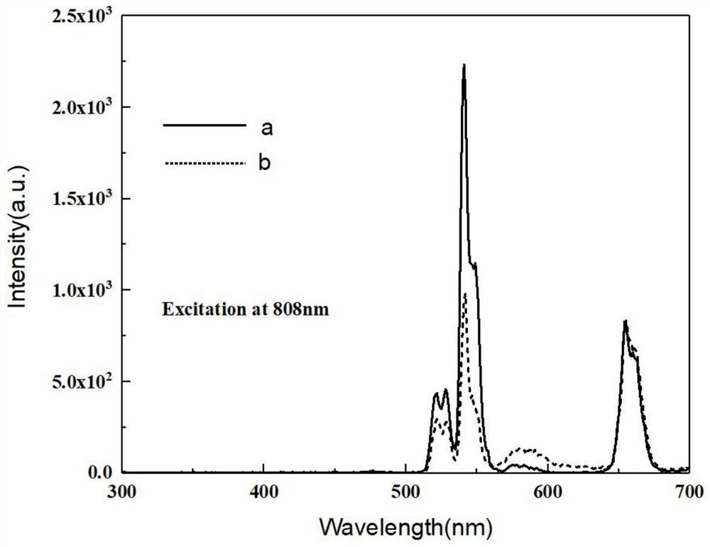 Orthogonal up-conversion luminescence nanoprobe, and preparation method and application thereof