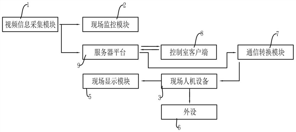 Workshop intelligent information system