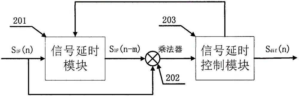 GNSS new-system signal capturing device and method