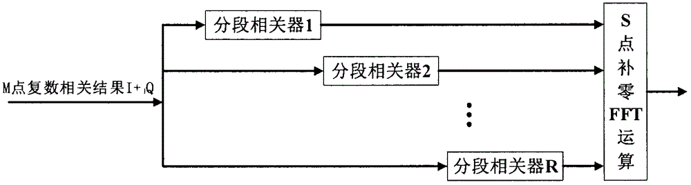 GNSS new-system signal capturing device and method