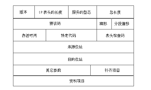 Touch control display method and system of single-line two-way transmission