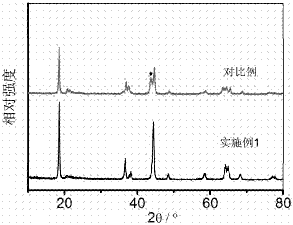 Lithium-rich manganese-based anode material, preparation method thereof and lithium ion battery containing anode material