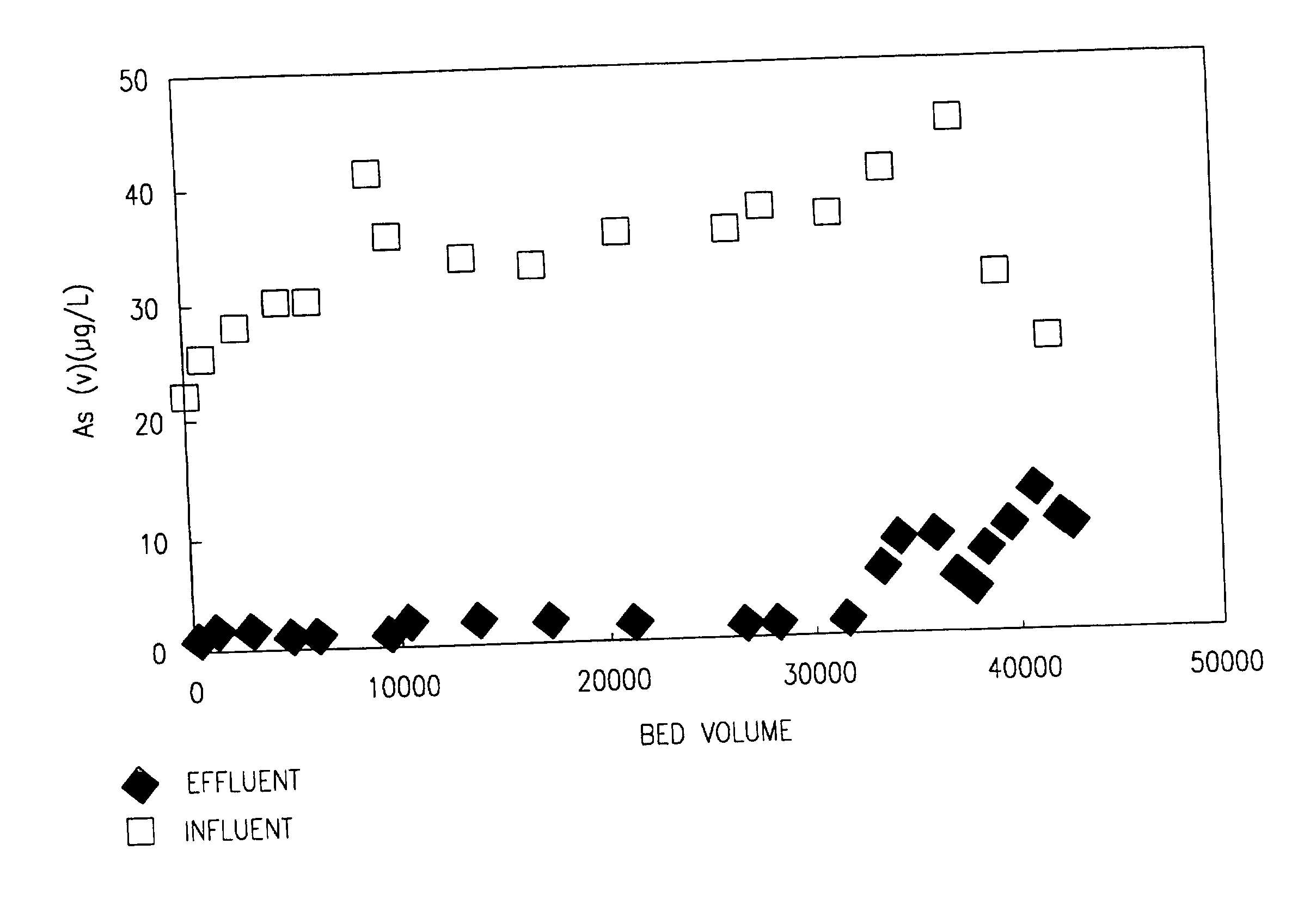 Methods of preparing a surface-activated titanium oxide product and of using same in water treatment processes