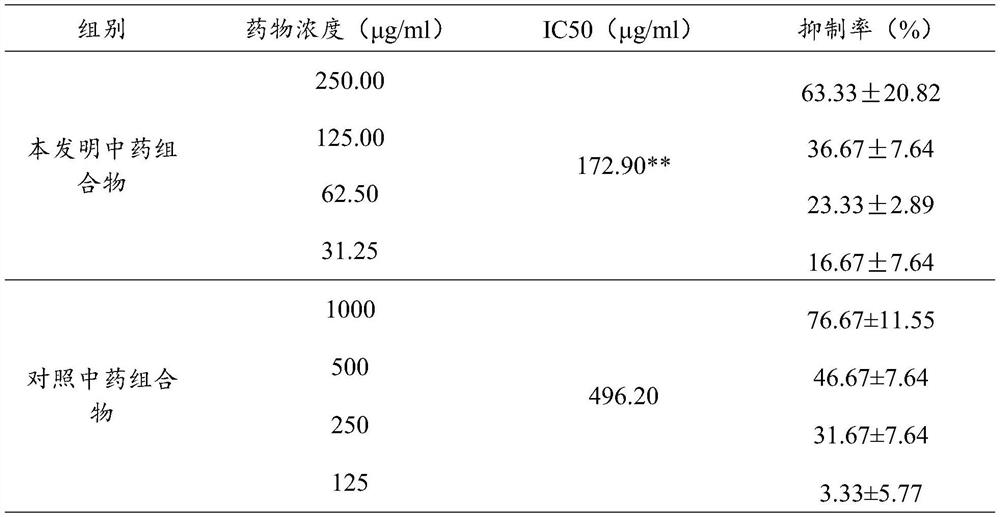 Traditional Chinese medicine composition for pneumonia caused by 2019 novel coronavirus and application thereof