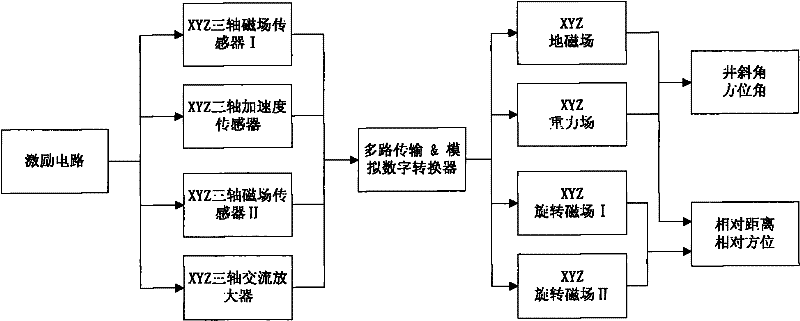 Electromagnetic surveying system while drilling of adjacent-well parallel intervals