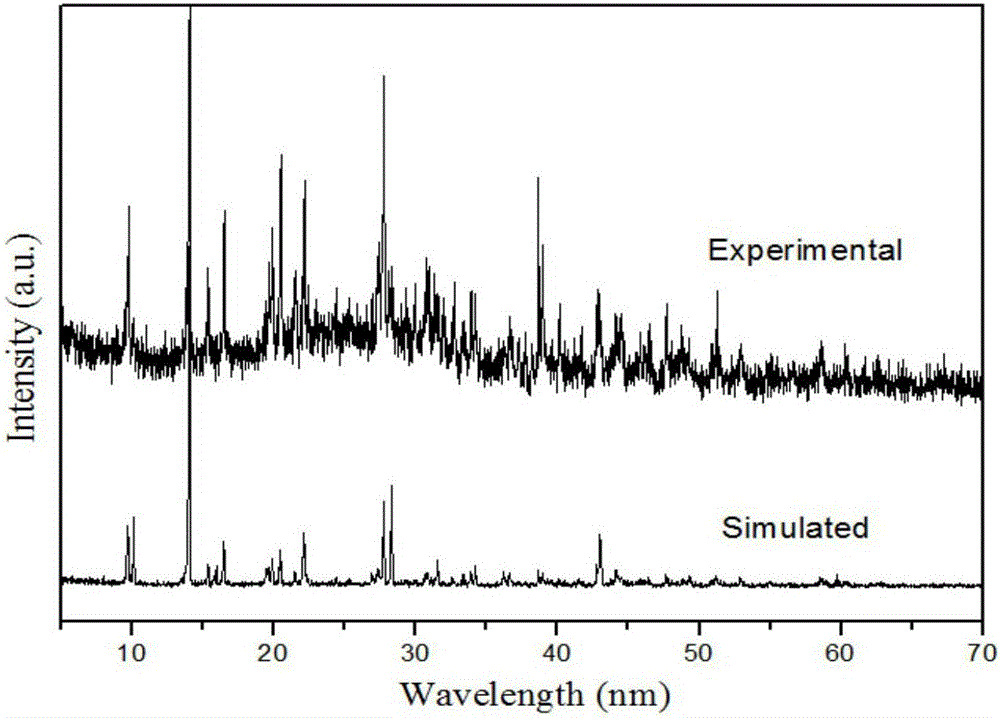 Preparation method and application of europium coordination polymer for visible detection on p-nitrophenol and iron ion