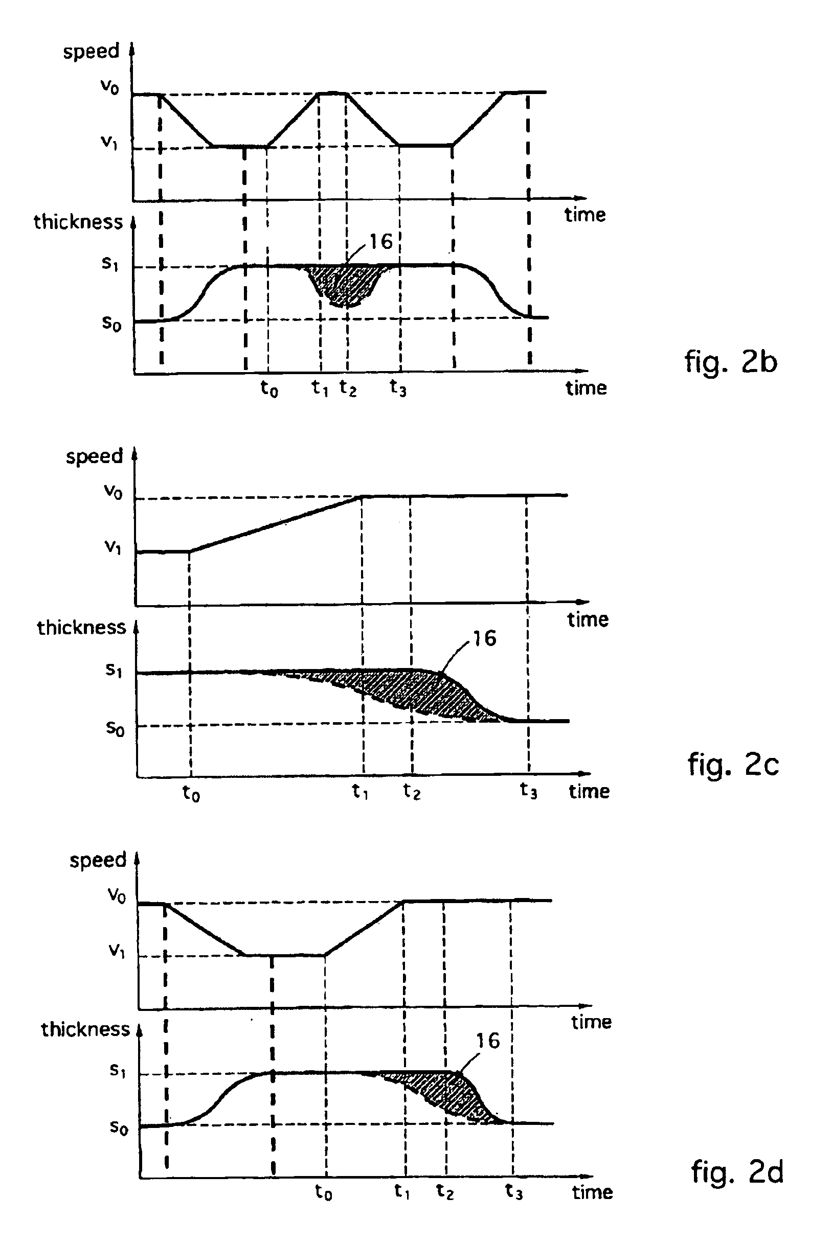 Method to shear a strip during the casting step