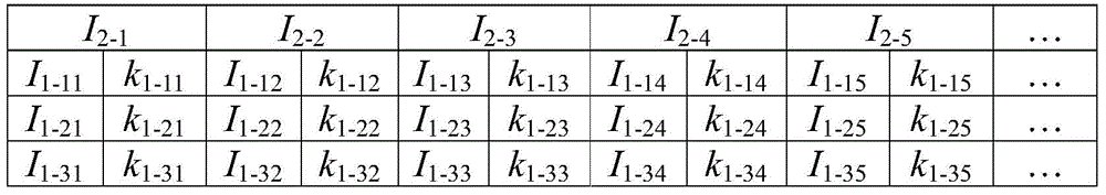 An electrochemical measurement method