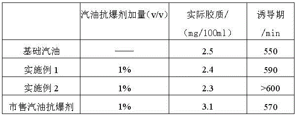 Gasoline antiknock agent and preparation method thereof and antiknock gasoline