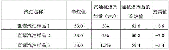 Gasoline antiknock agent and preparation method thereof and antiknock gasoline