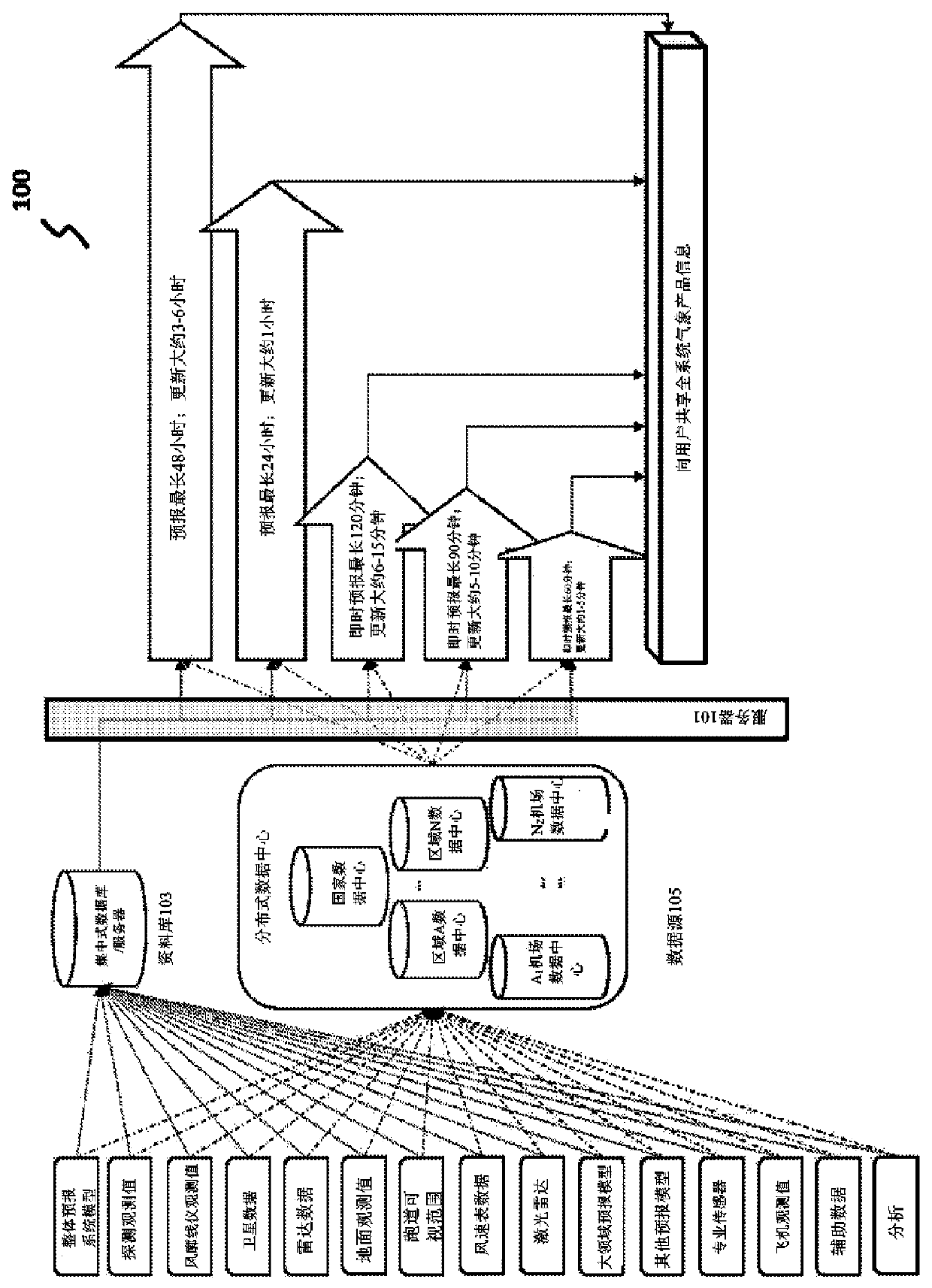 A self-learning nowcasting system for modeling, recording, and predicting convective weather