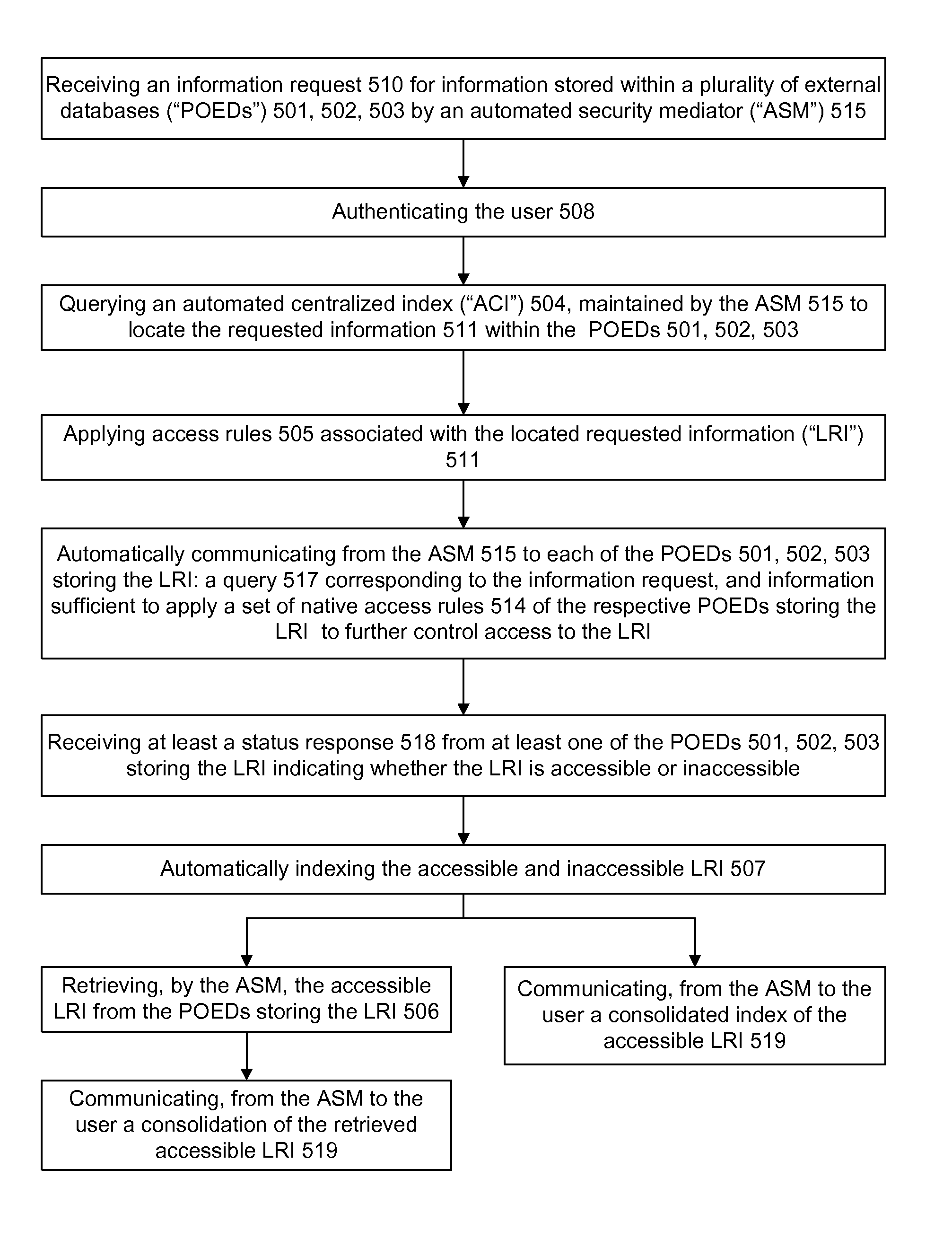 Information record infrastructure, system and method