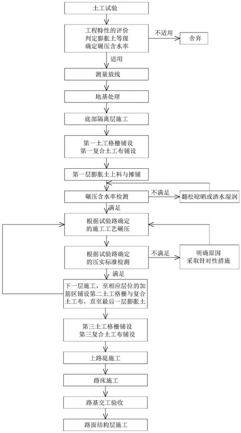 Expansive soil composite roadbed structure pattern and construction method thereof