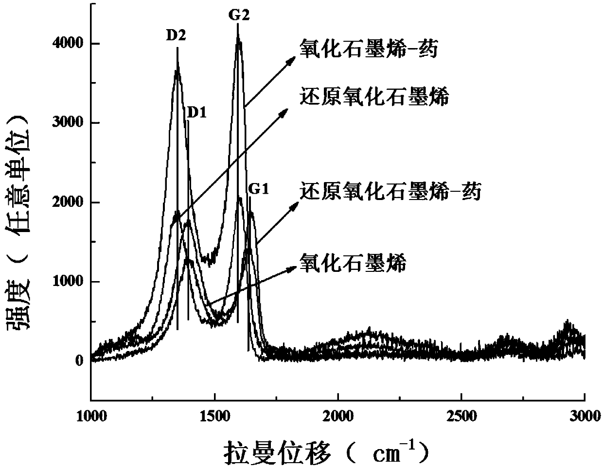 Coating layer material suitable for adhesion and survival of neurons and preparation method thereof