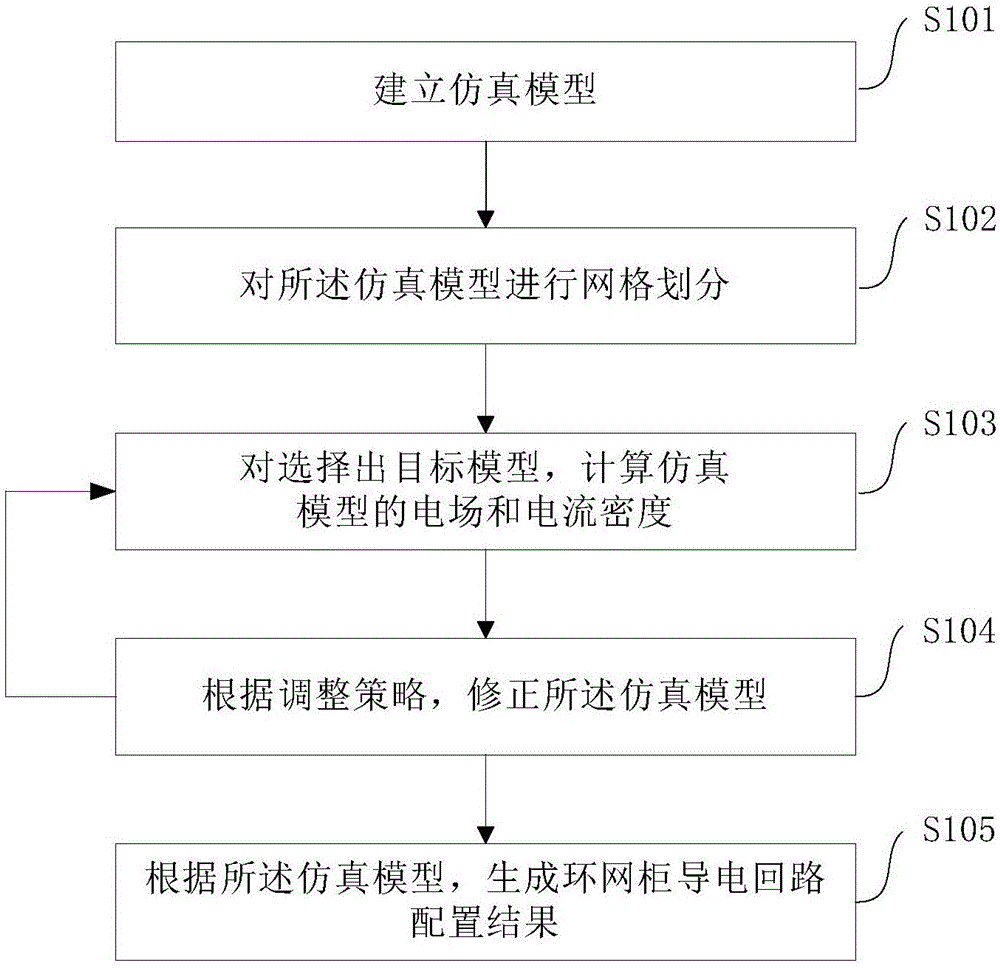 Method and device for conductive loop configuration optimization at position of ring main unit partition and server