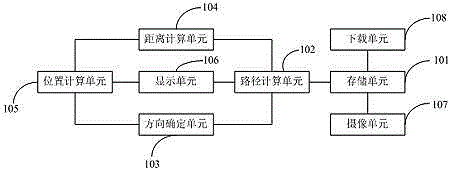 Navigation method, navigation system and corresponding mobile terminal