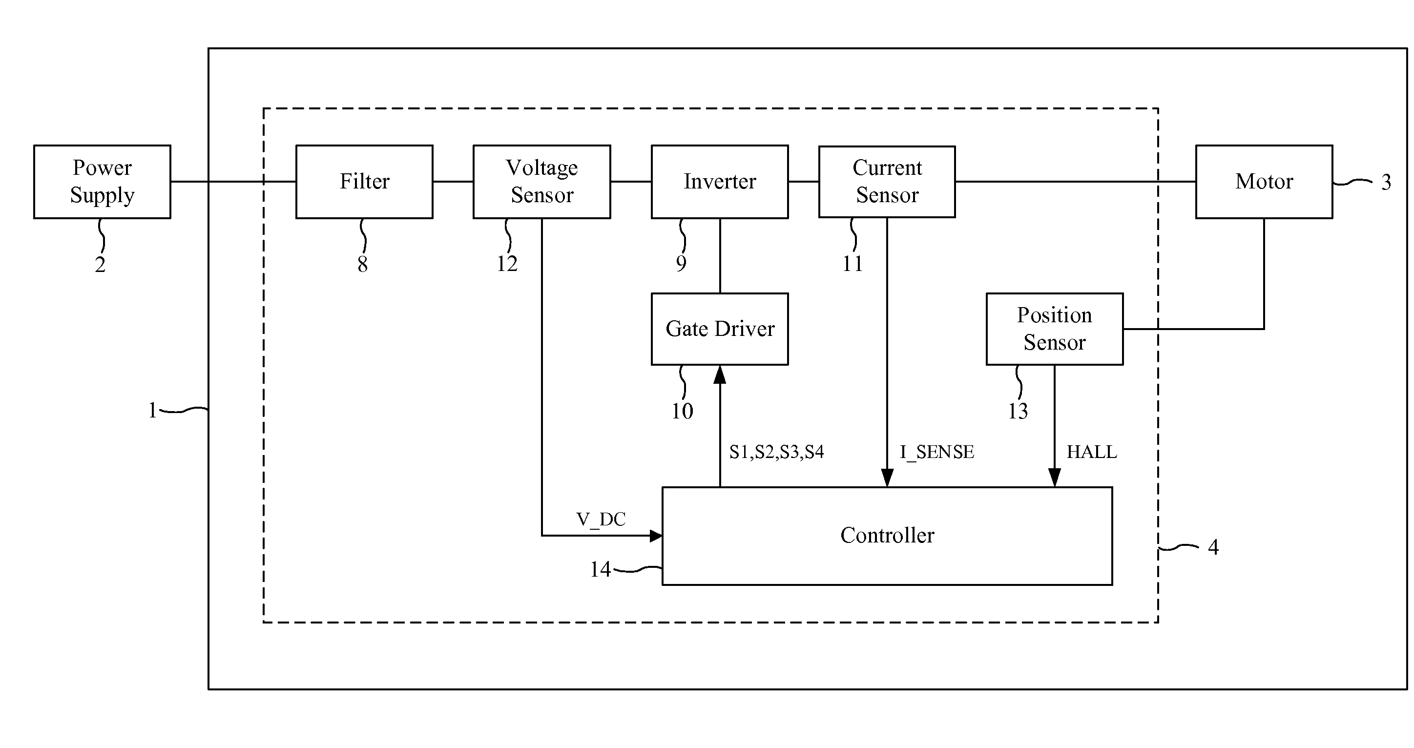 Controller for a brushless motor