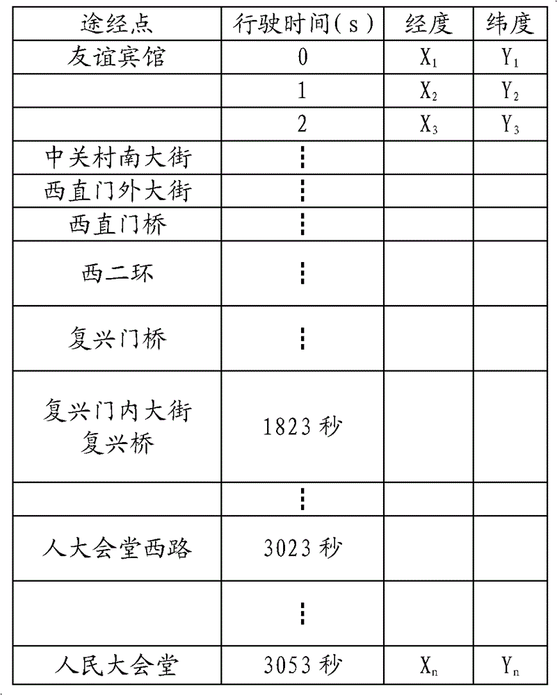 A system and method for precise command and dispatch of large-scale security tasks