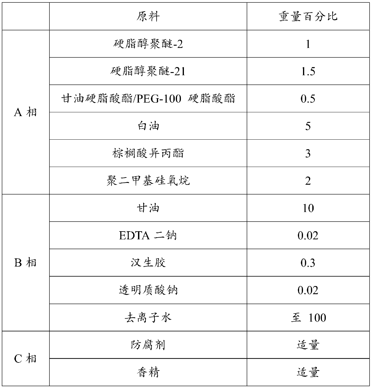 A composition containing Inonotus obliquus extract and its application