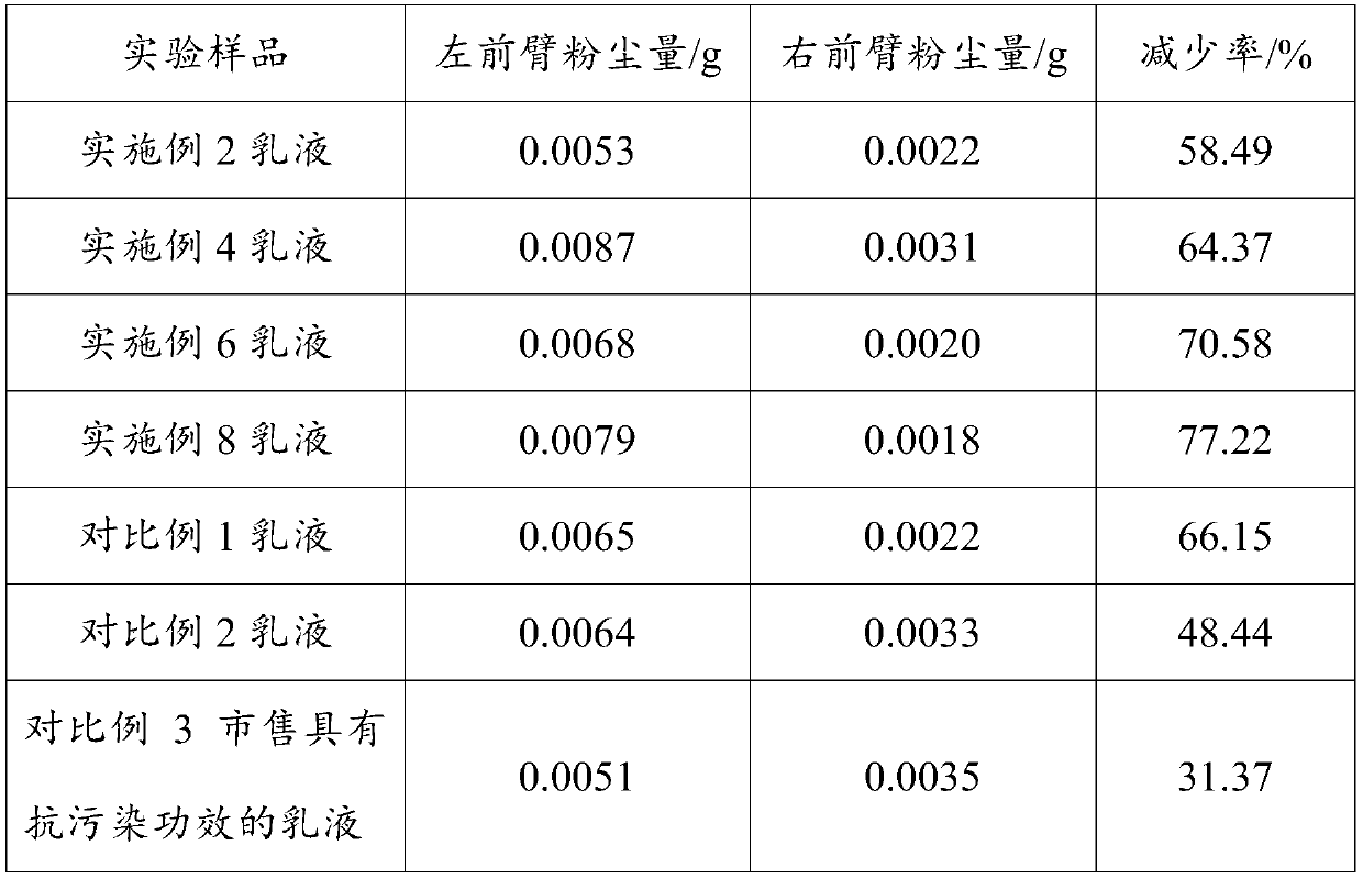 A composition containing Inonotus obliquus extract and its application