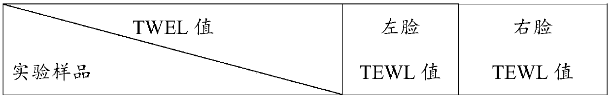 A composition containing Inonotus obliquus extract and its application