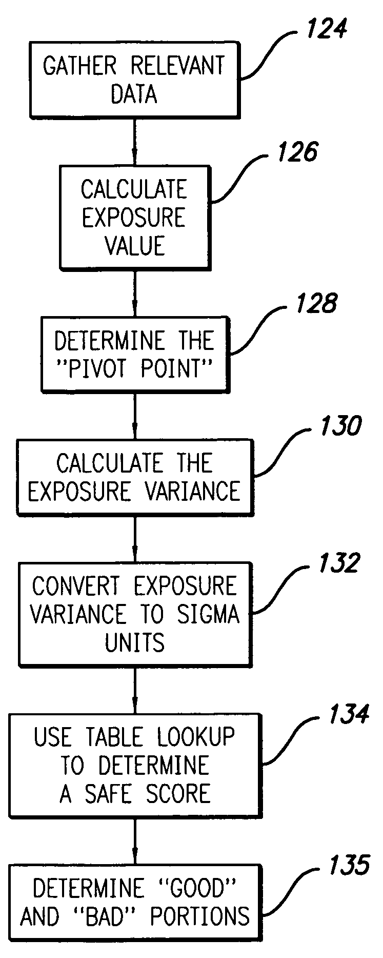 Method and apparatus for advanced mortgage diagnostic analytics