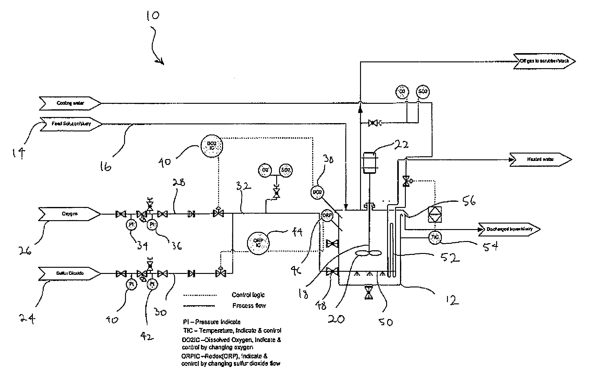 Process for controlled oxidation of a ferrous solution