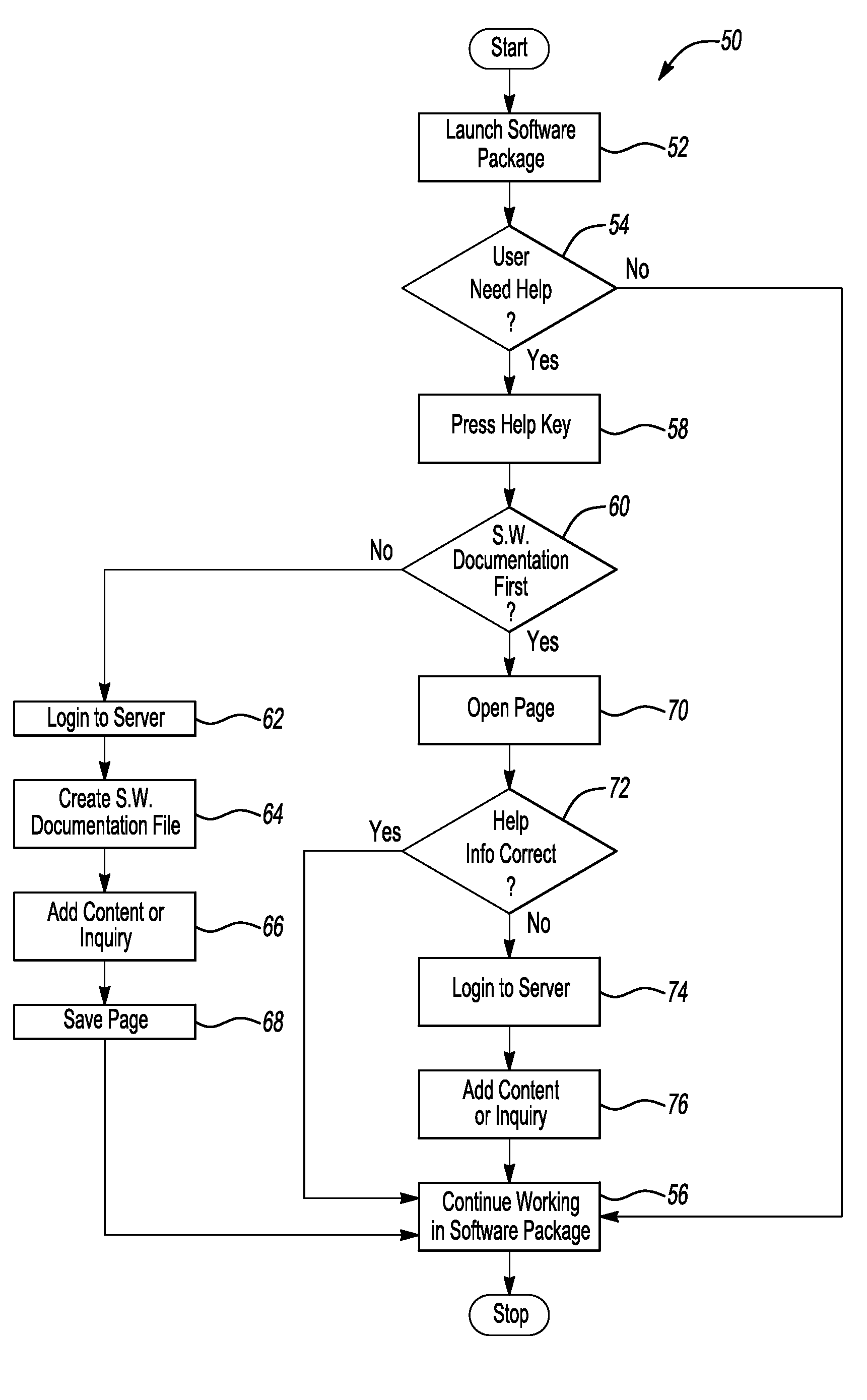 Dynamic software documentation