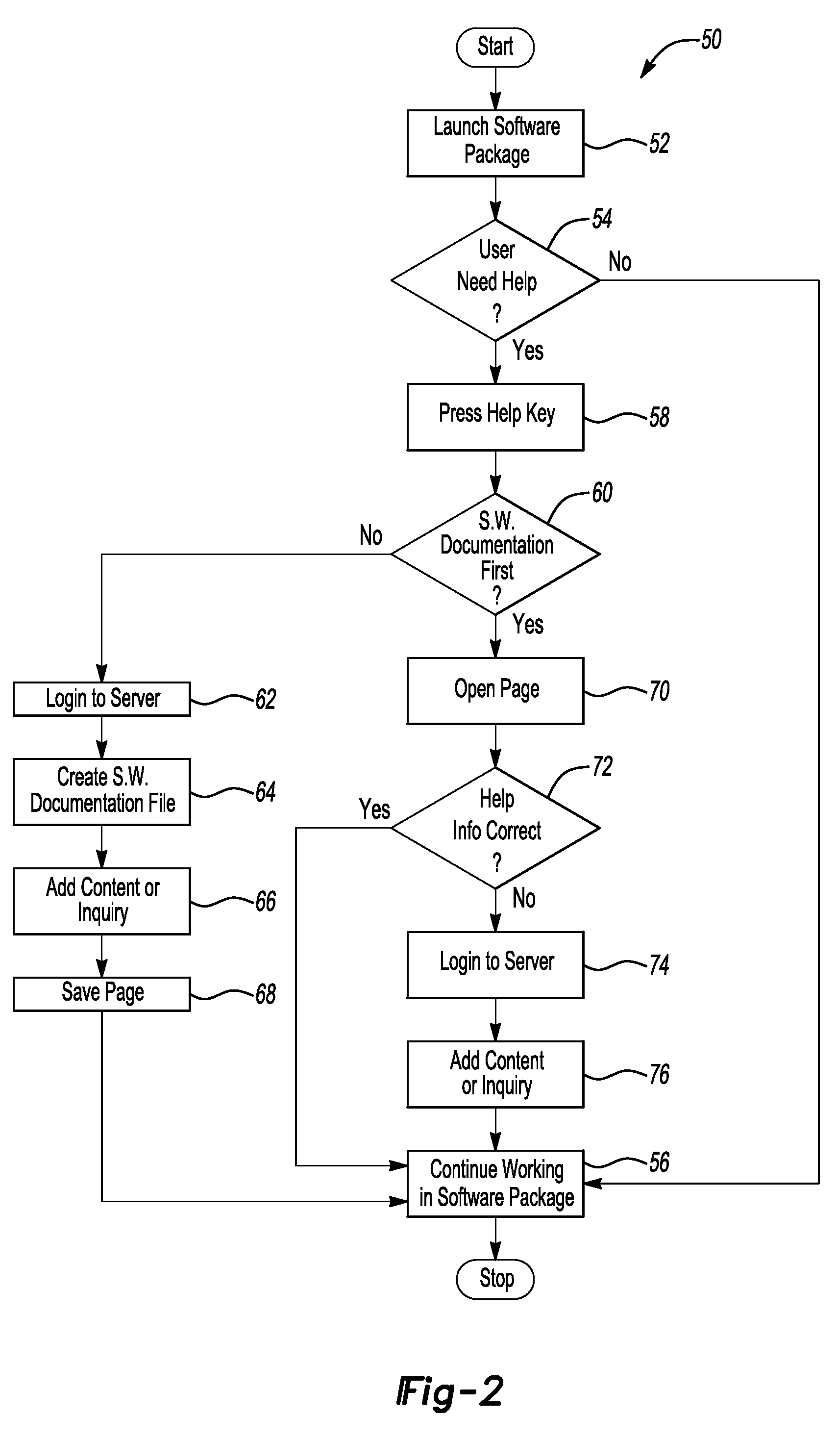 Dynamic software documentation