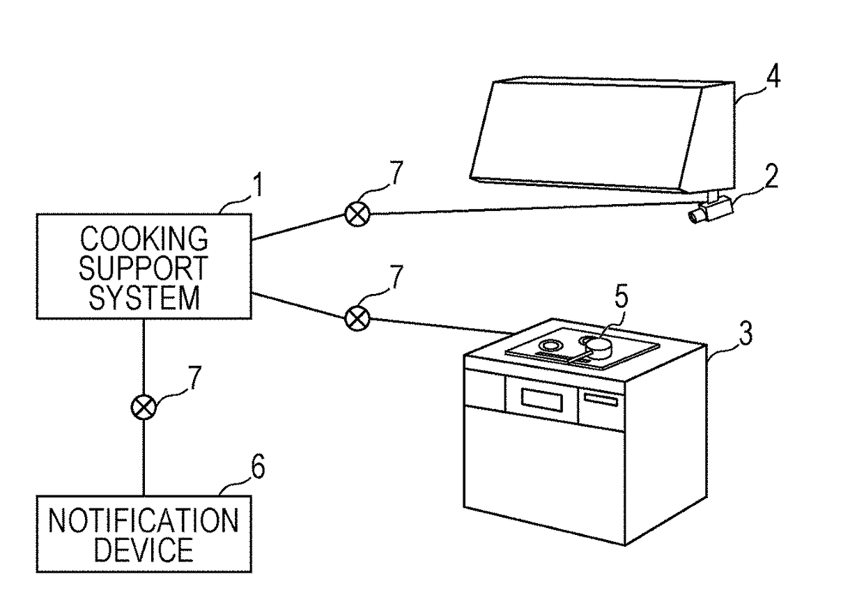 Cooking support method and cooking support system