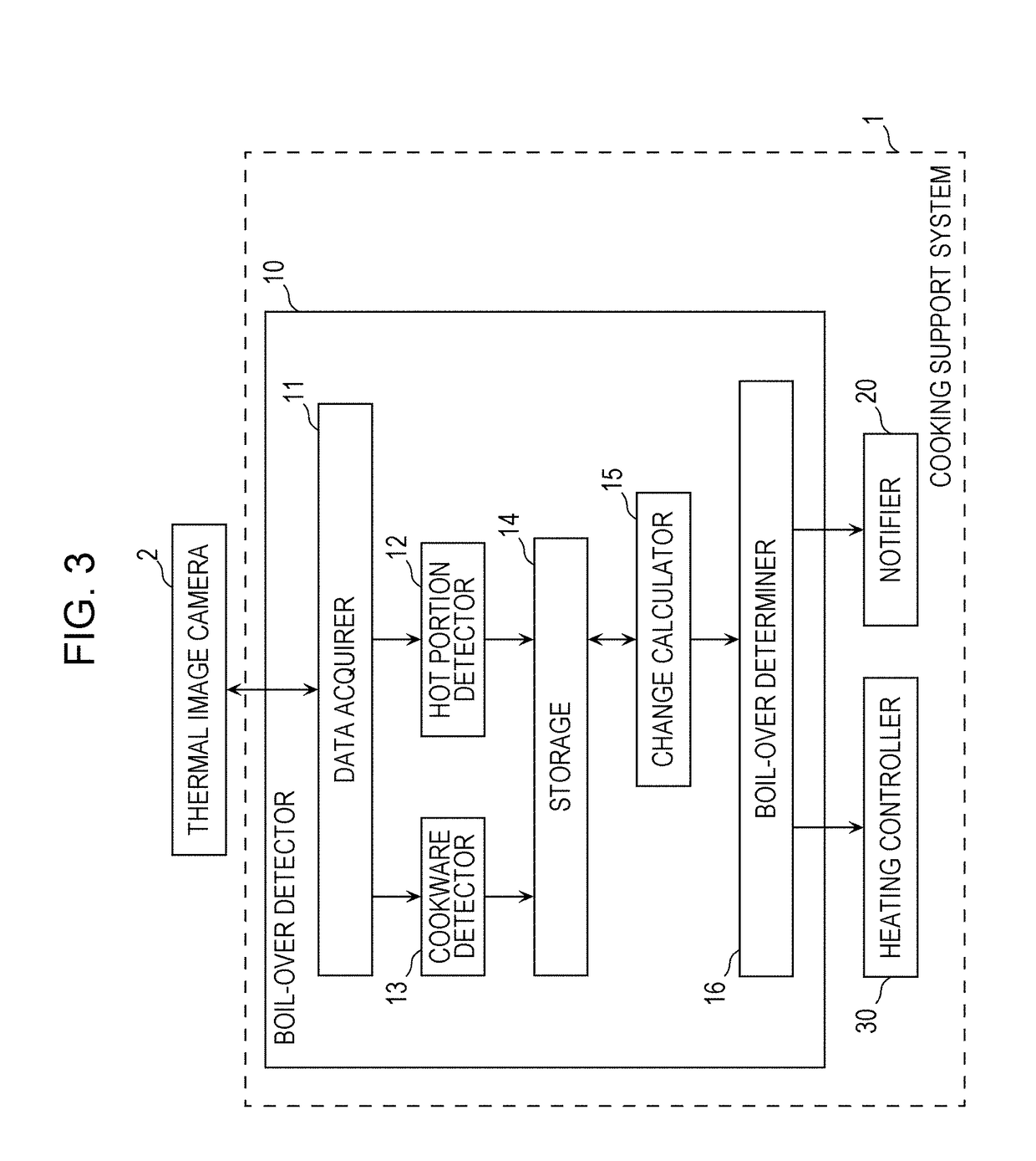 Cooking support method and cooking support system