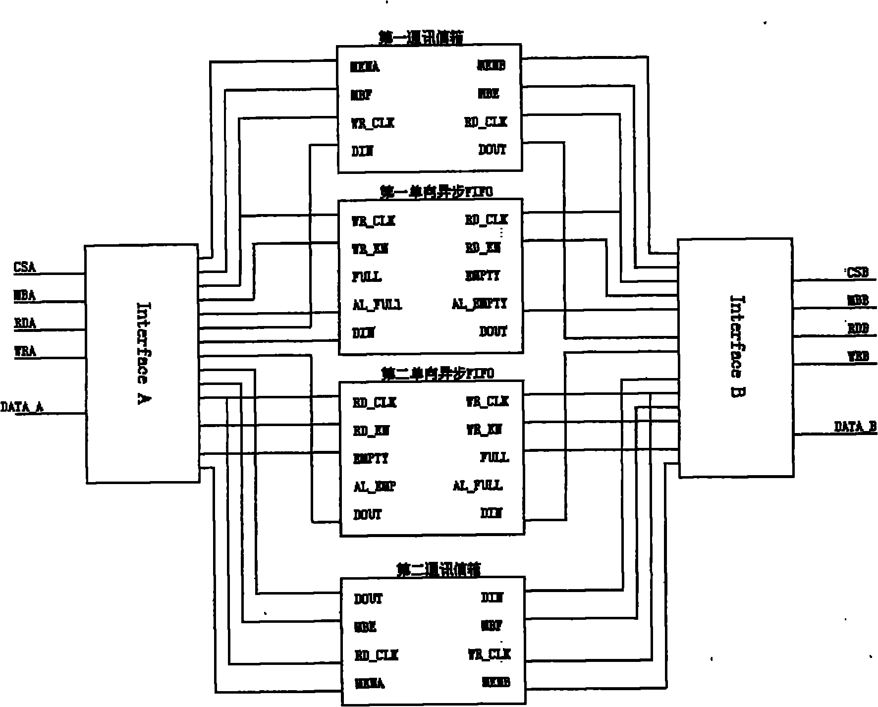 Bidirectional high speed FIFO storage implemented on the basis of FPGA