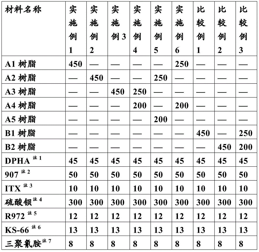 Printing ink composition with water-soluble solvent, application of printing ink composition, and printed circuit board