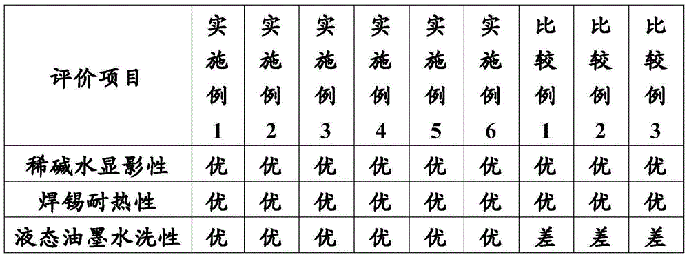 Printing ink composition with water-soluble solvent, application of printing ink composition, and printed circuit board