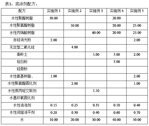 Water-based matte pigment transfer printing film and preparation method thereof