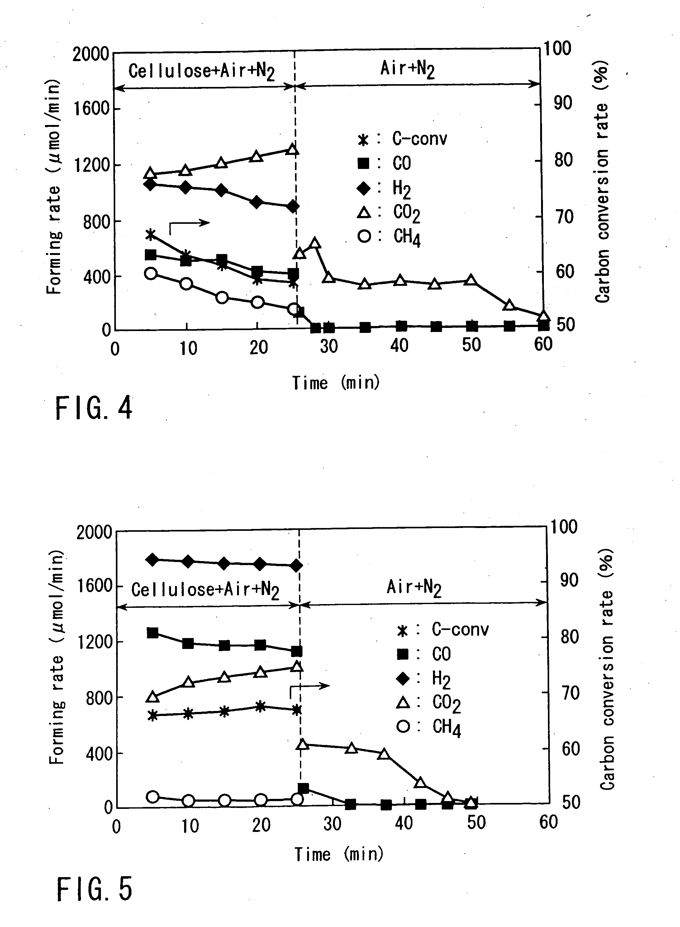 Method for gasifying biomass and catalyst used for said method