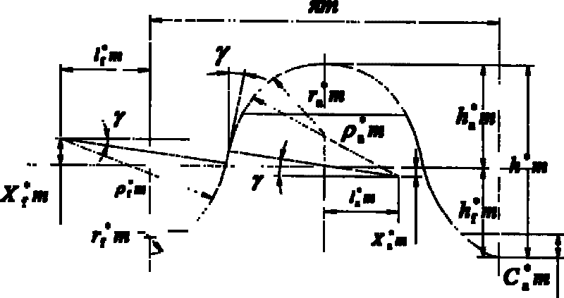 Double-circular arc harmonic wave gear hobbing cutter