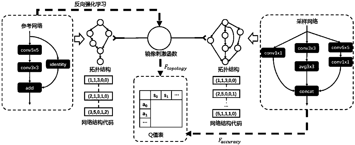 Neural network generation method and device, electronic equipment and storage medium