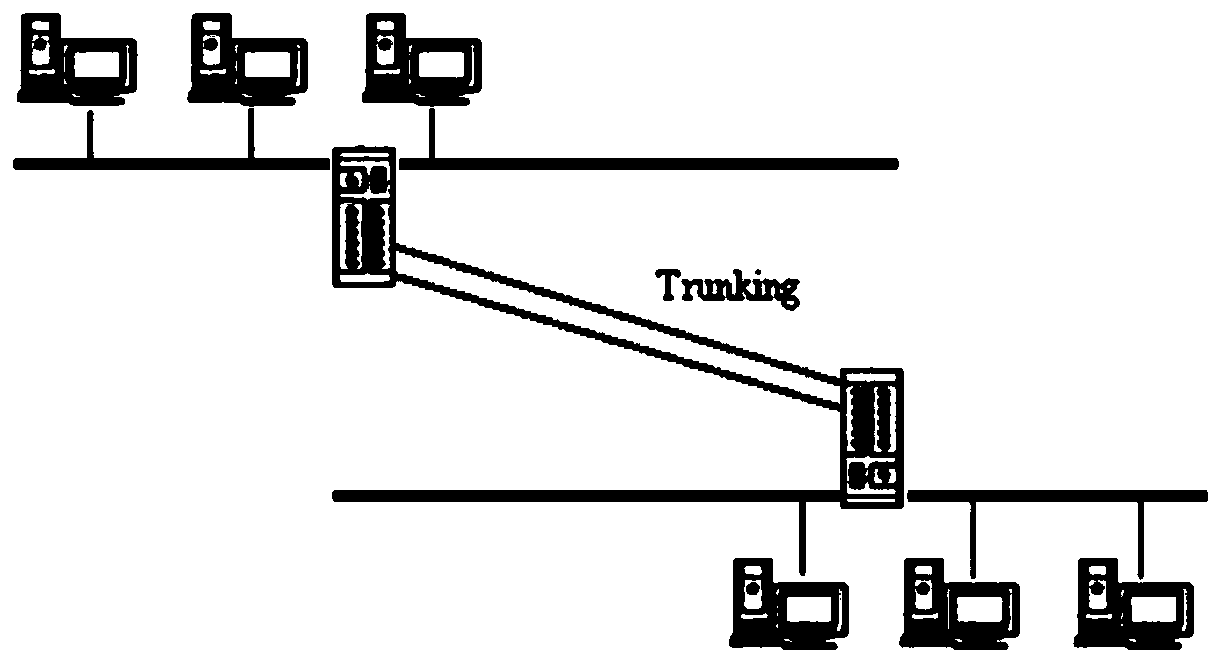 Industrial switch ring network with dual-redundancy protection function