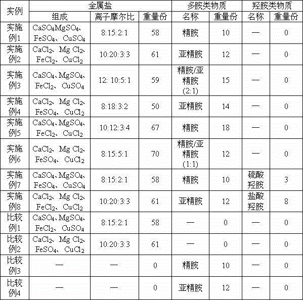 Nitrifying bacterial growth promoting agent, preparation method and applications thereof