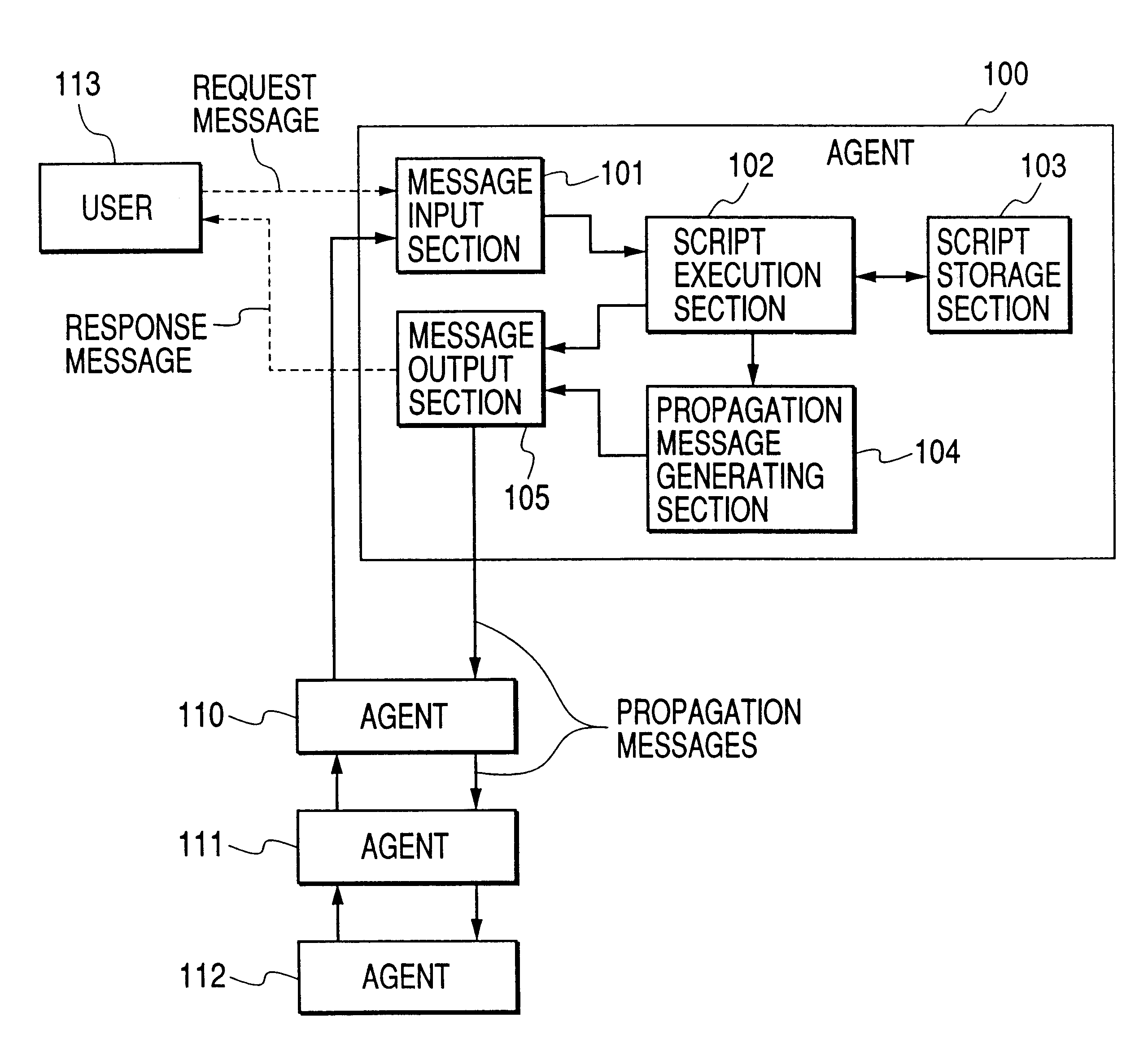 Knowledge provider system and knowledge providing method utilizing plural knowledge provider agents which are linked by communication network and execute message processing using successive pattern matching operations