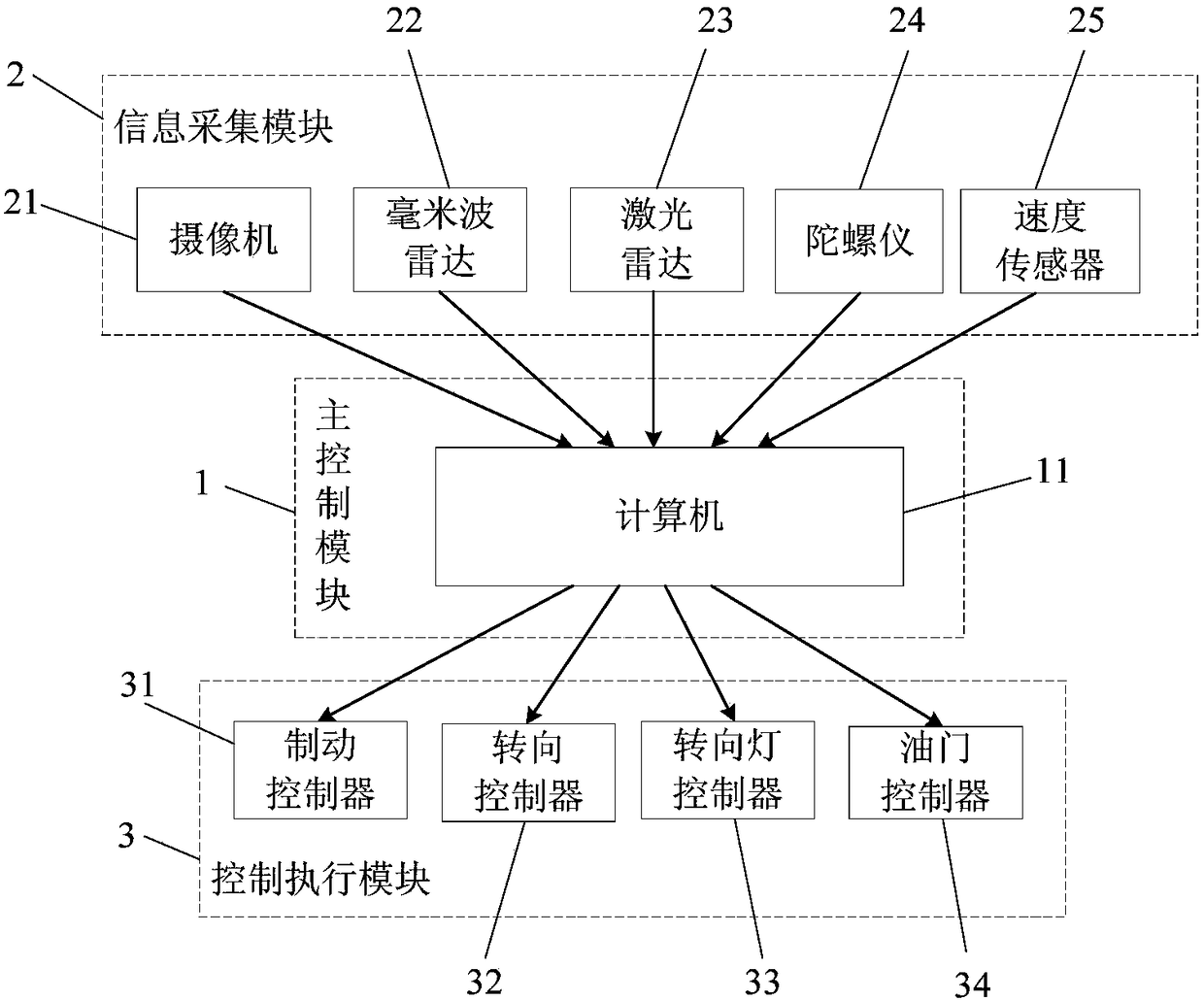 A method for emergency avoidance of unmanned vehicles