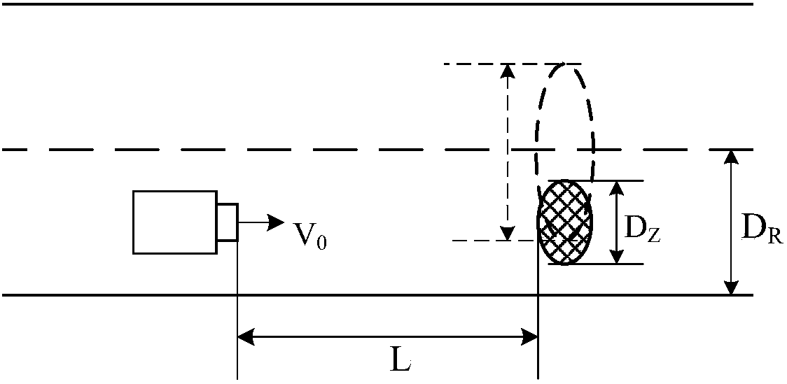 A method for emergency avoidance of unmanned vehicles