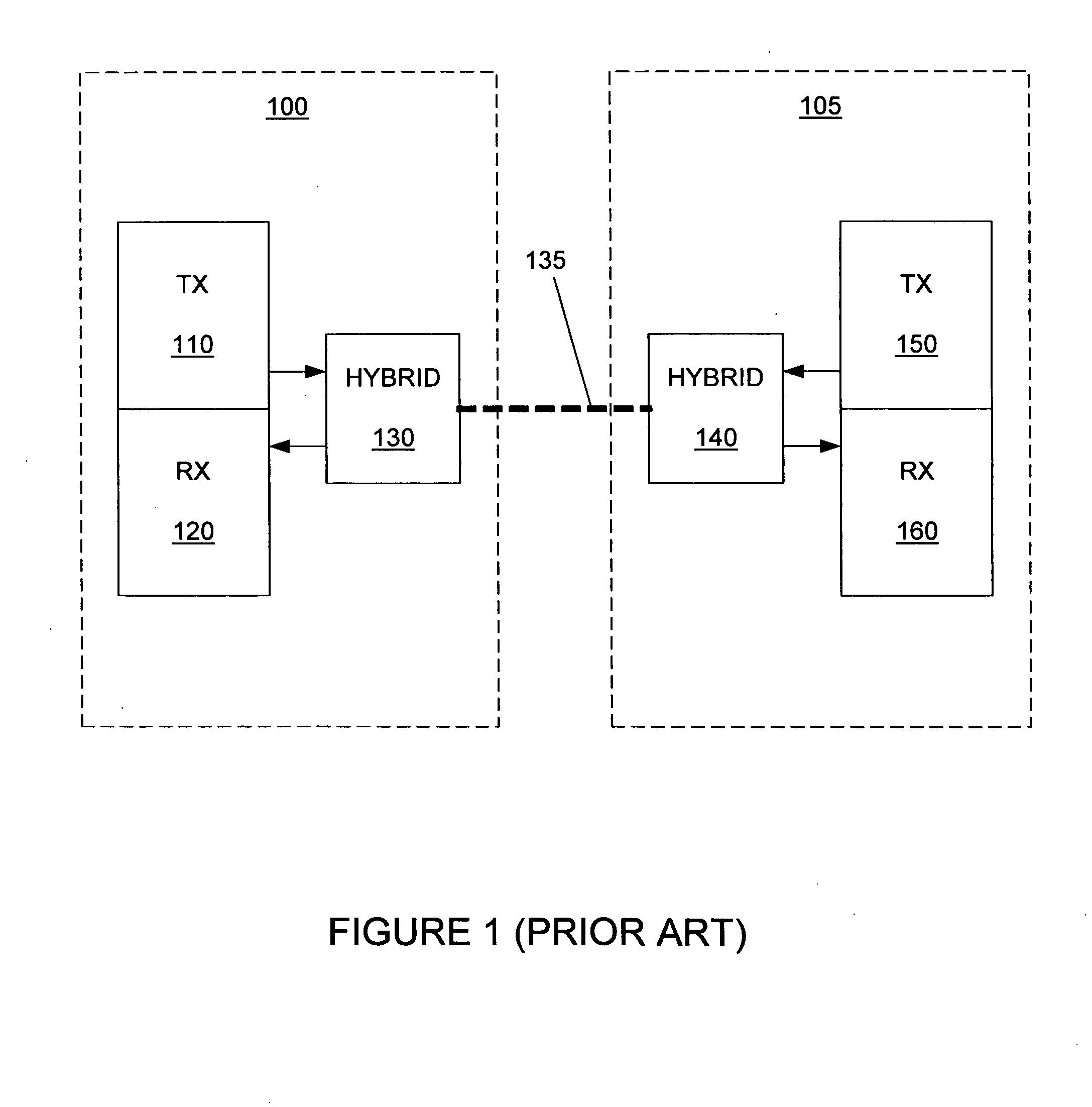 Sub-block domain transformation multiple signal processing