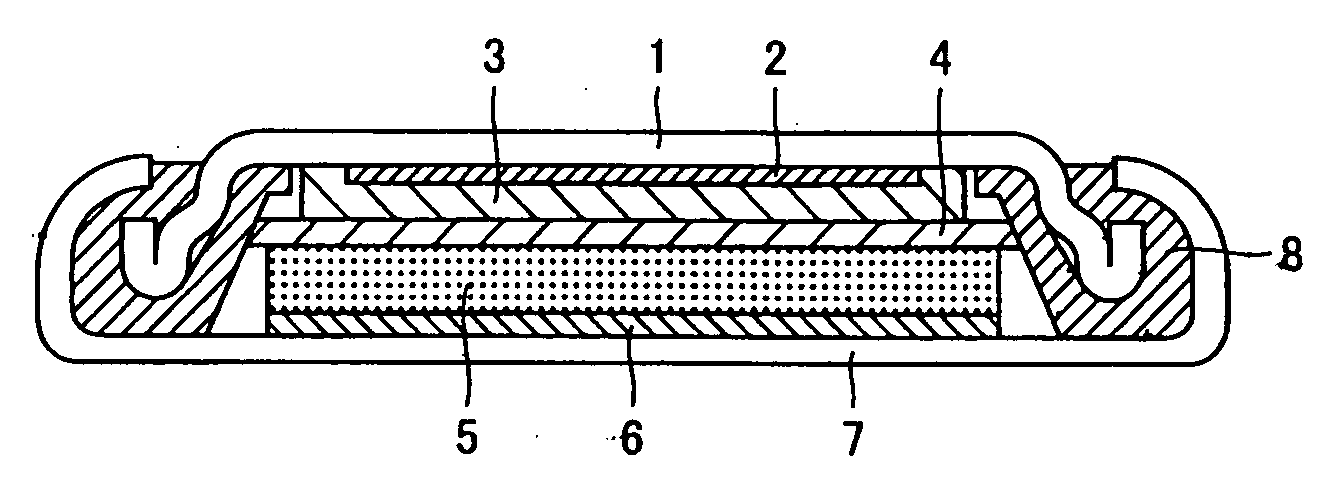 Silicon Monoxide Powder For Secondary Battery and Method For Producing the Same