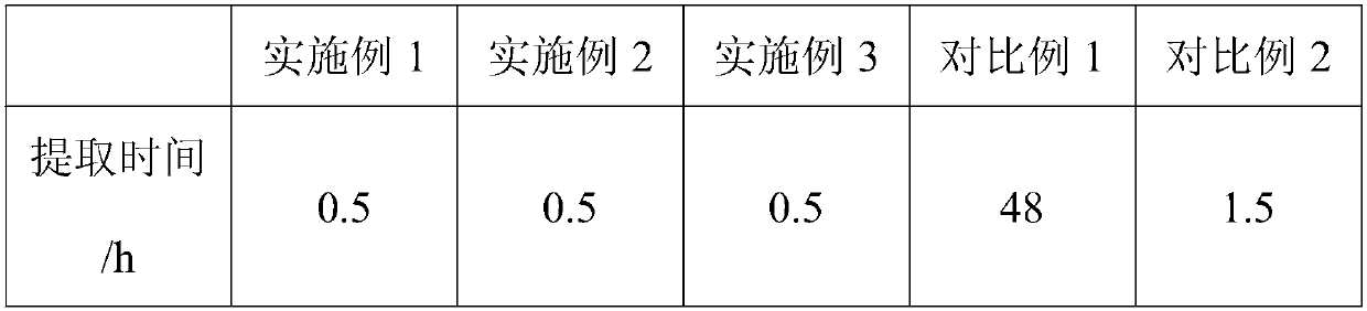 Extraction method and application of cantharis chitosan