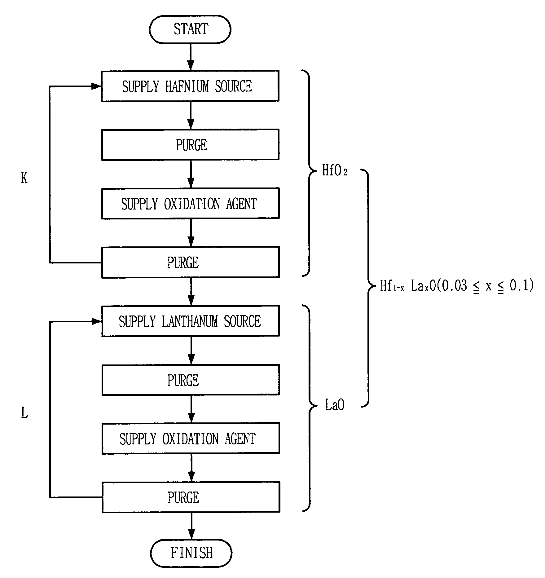 Capacitor with hafnium, lanthanum and oxygen mixed dielectric and method for fabricating the same