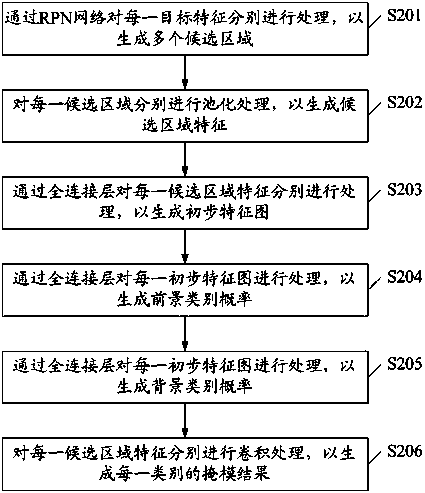 Panoramic segmentation method, system and device based on graph neural network and storage medium