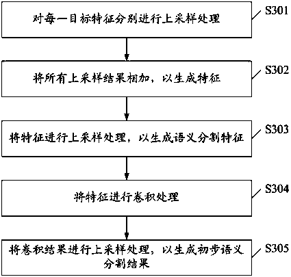 Panoramic segmentation method, system and device based on graph neural network and storage medium