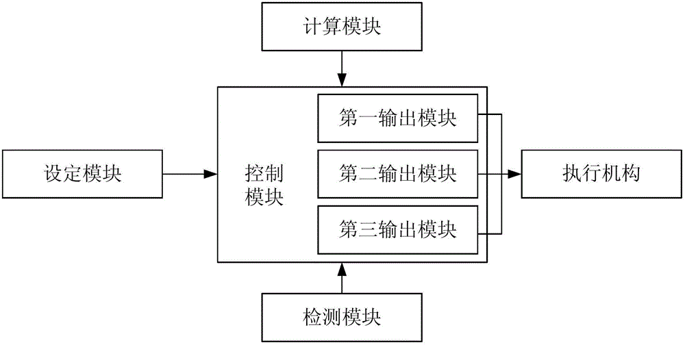 Spreading machine, and method and device for controlling material level of spreading machine